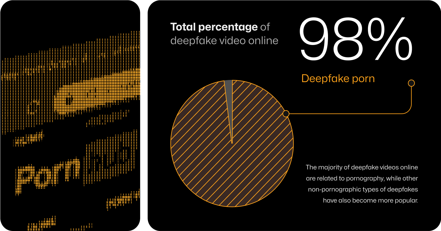 total-percentage-of-deepfake-video-online