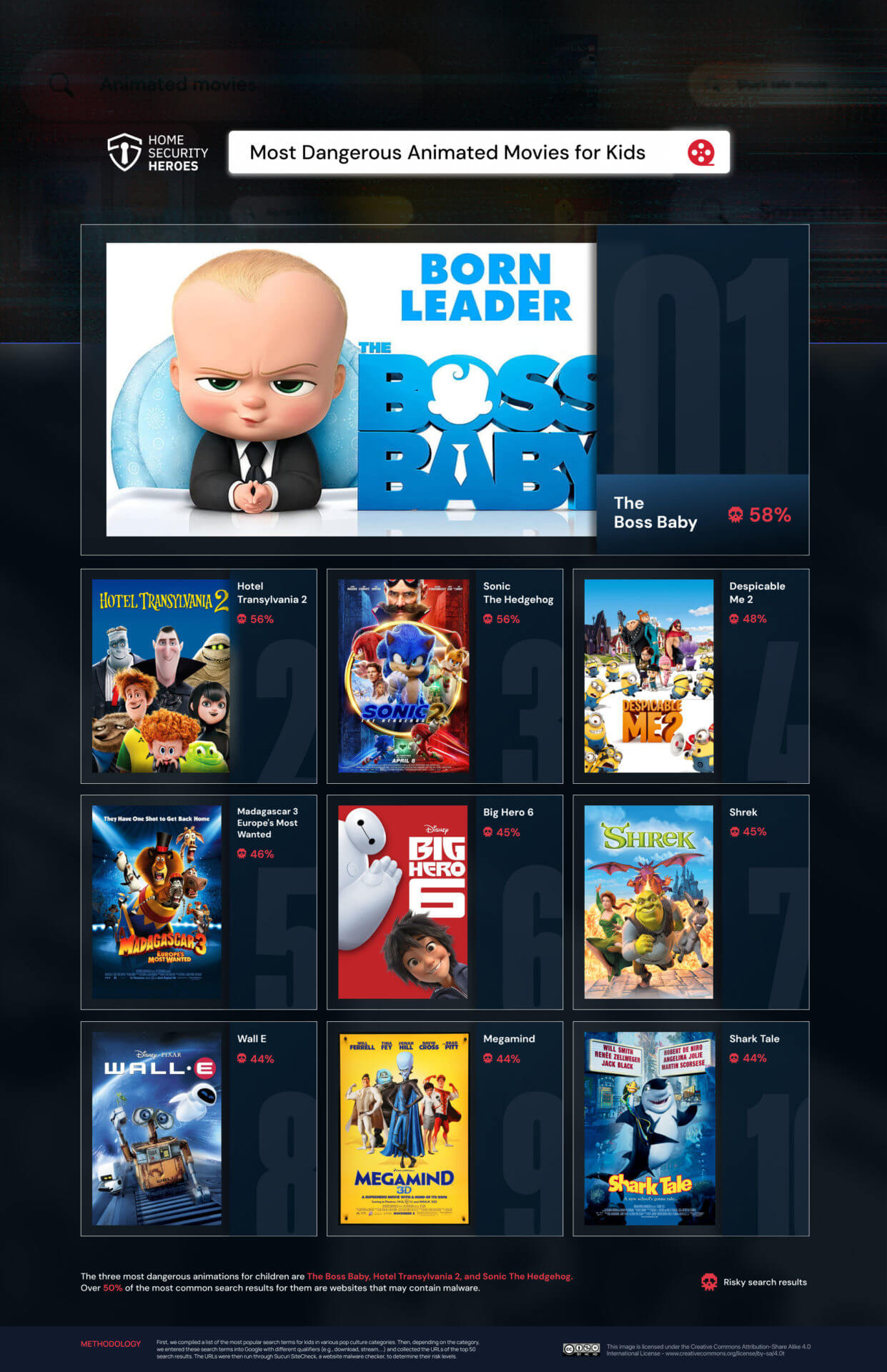 Animated Movies for kids